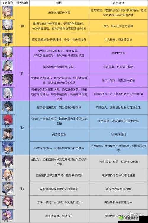 幻塔之拟态角色排行榜：全景揭秘，探寻强者风采