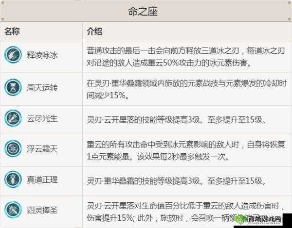 原神重云技能特色全方位深度评测