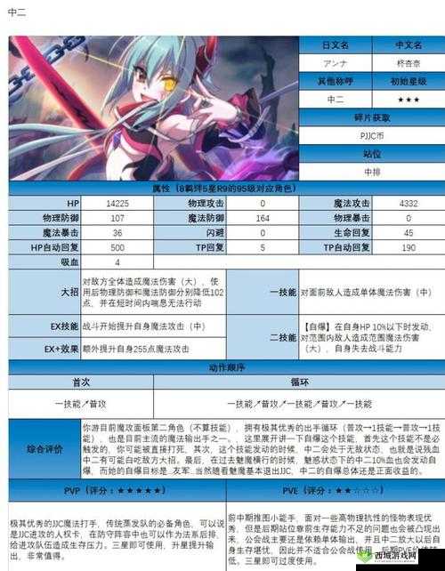 公主连结中煤气罐杏奈的强度究竟如何评测与探讨