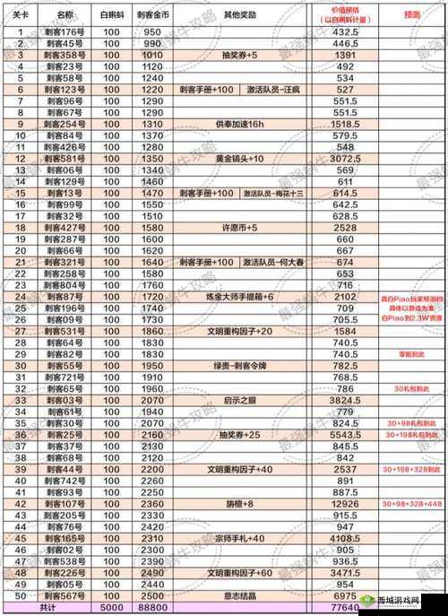 最强蜗牛氪金指南 解析氪金性价比并推荐超值礼包