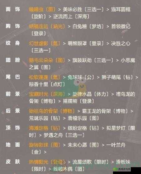 奇迹暖暖午夜逃亡高分搭配推荐,怎样搭配才能在午夜逃亡中获得最高分?