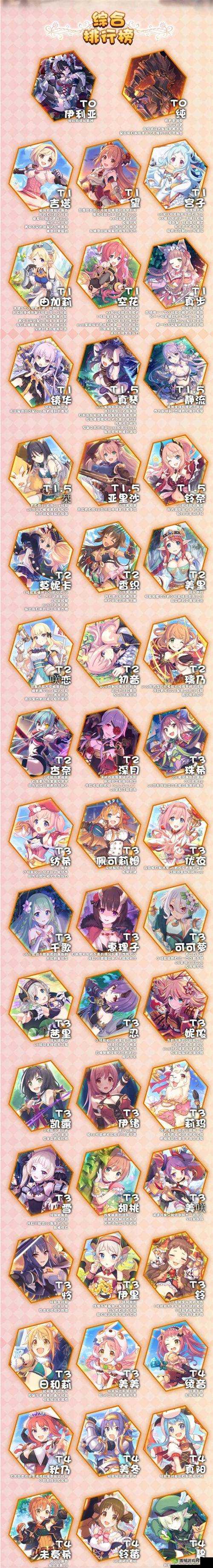 公主连结坦克前排节奏榜:全方位解读坦克强度排行