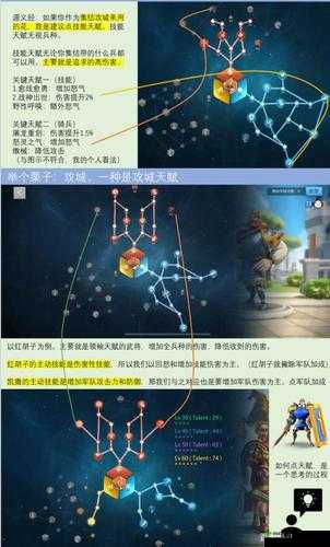 万国觉醒理查一世天赋加点攻略:全方位解析最强加点方案