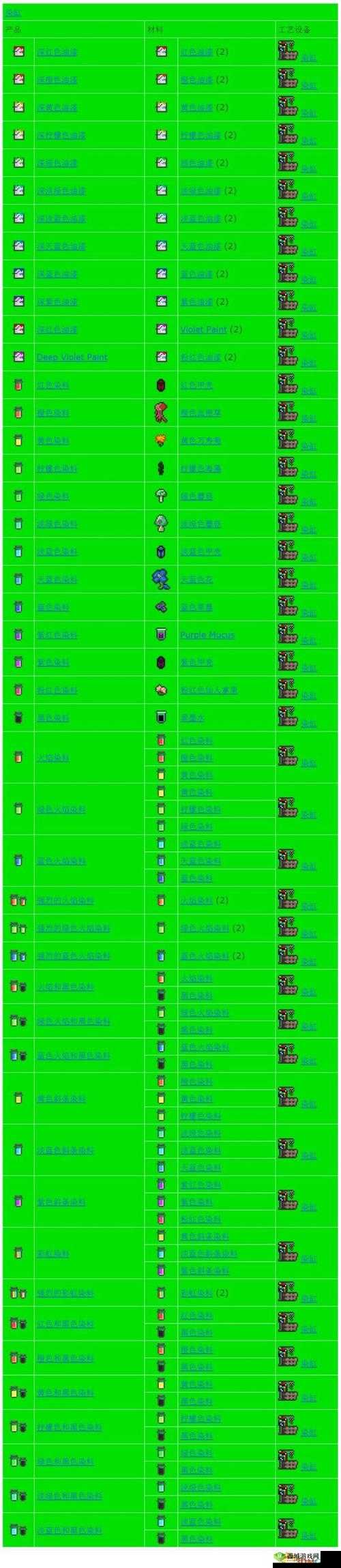 泰拉瑞亚：血腥钥匙刷取方法全解析，助你轻松挑战地下城堡