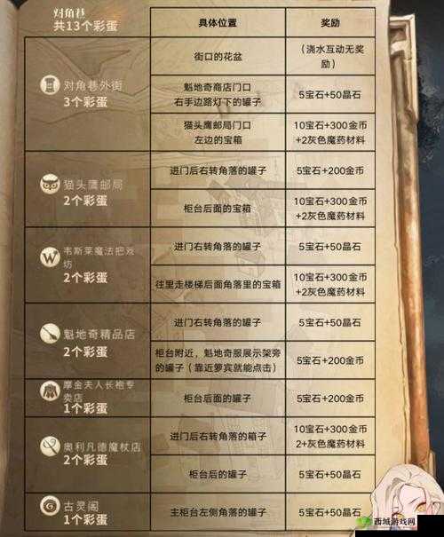 哈利波特魔法觉醒场景彩蛋分享:神秘与惊喜并存