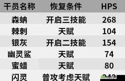 明日方舟森蚺属性重点:森蚺精二满级属性详细解读