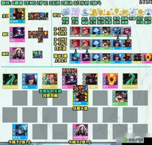 云顶之弈 10.17 版本答案:最强阵容推荐,让你轻松吃鸡