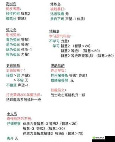 异世界转生模拟器走火入魔成因解析与解决策略分享:如何避免误入歧途?