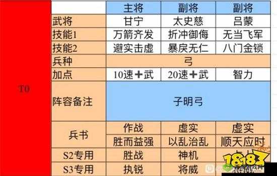 三国志战略版吴弓太史慈:战法推荐与强力阵容搭配