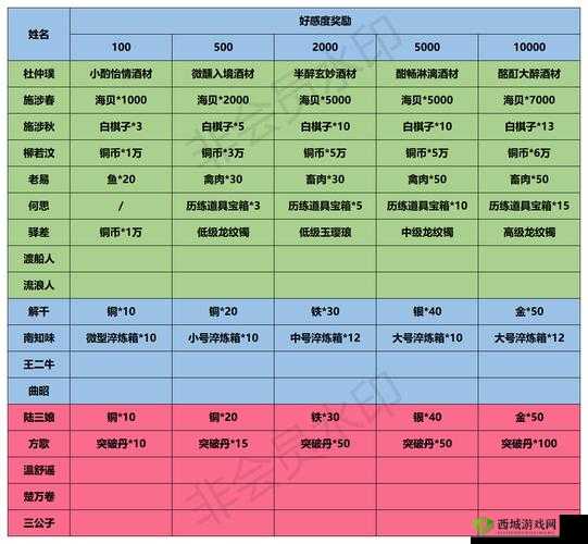 江湖悠悠公测版：提升好友好感度全面攻略指南