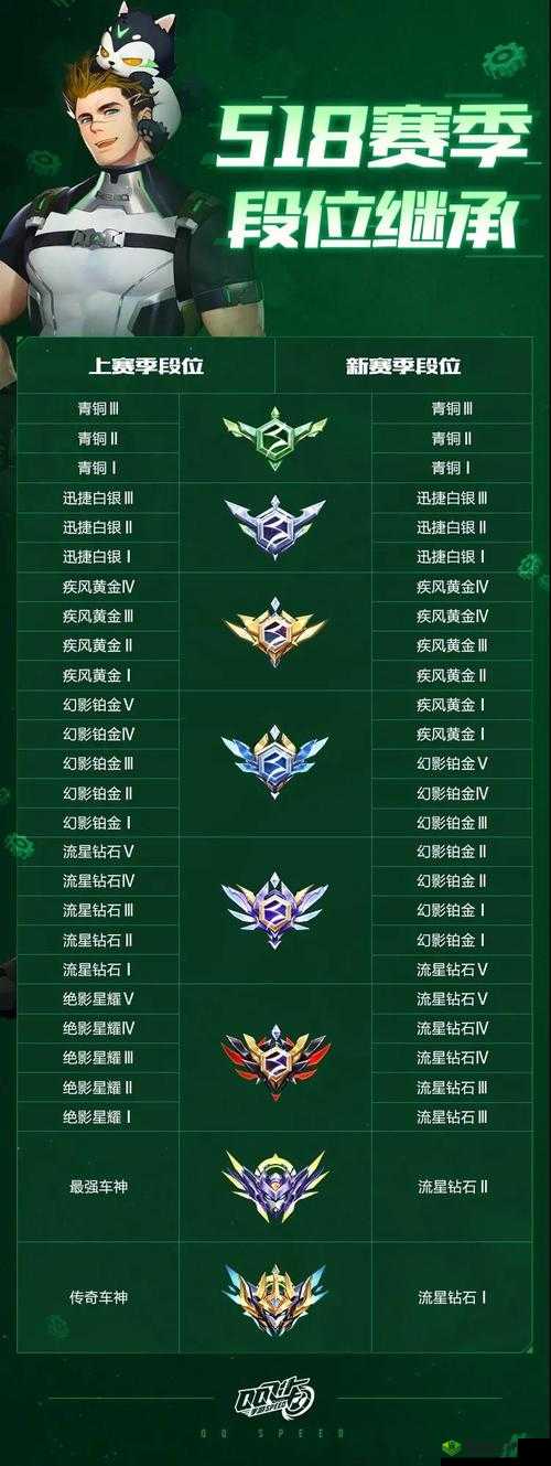 QQ 飞车手游 S18 赛季 ECU 内容大盘点:继承规则、技能属性全解析