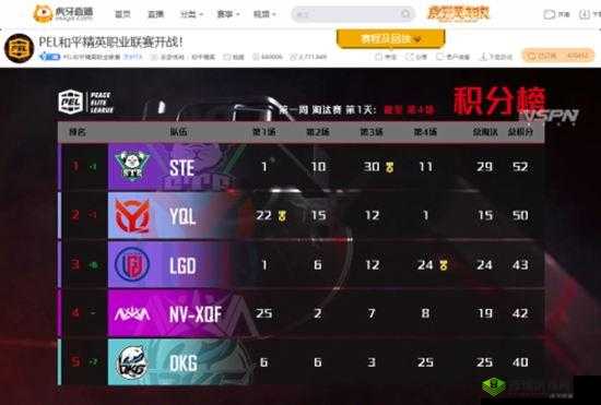 PELS2 赛季揭幕战来袭 虎牙 4AM 沙漠王者十二杀蛋糕勇夺开门红