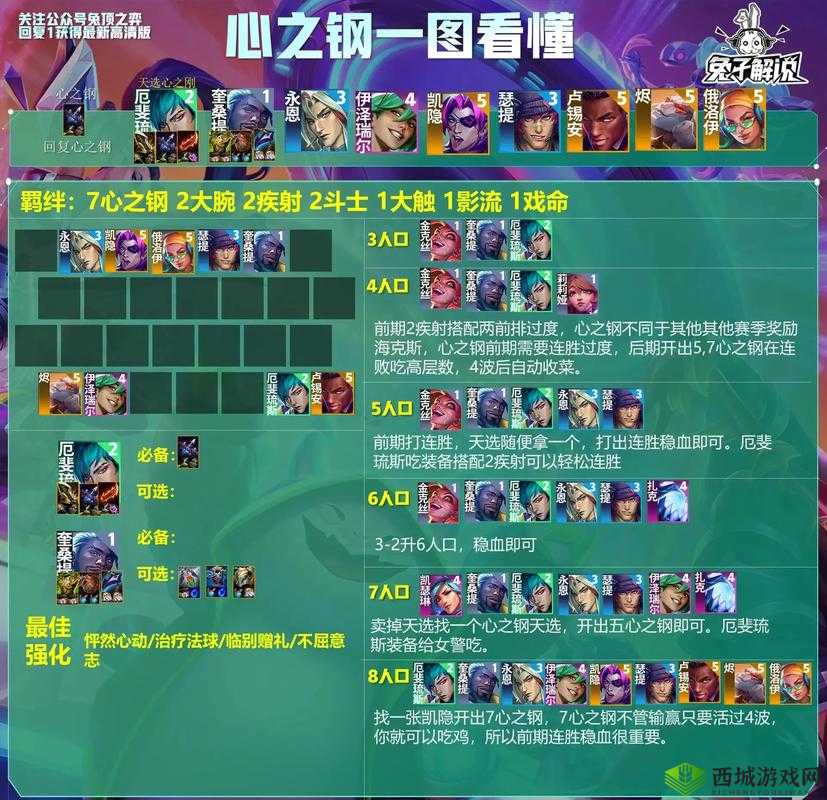 云顶之弈 10.12 四大强势阵容推荐,带你轻松吃鸡