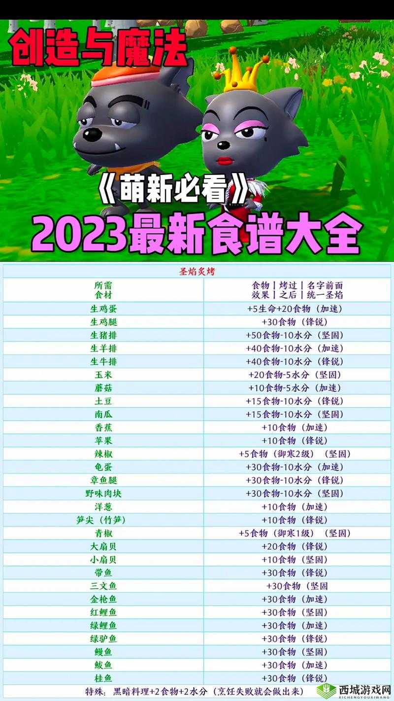 创造与魔法怪味零食制作秘籍：分享食谱，满足你的味蕾