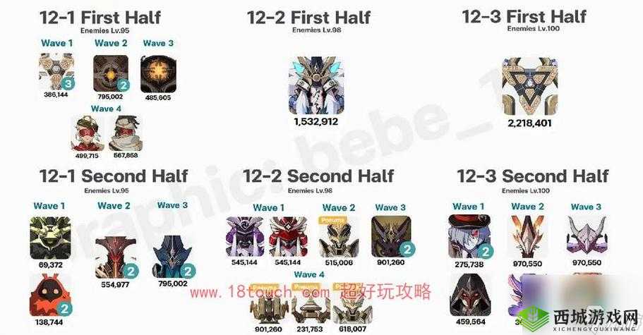 原神中各类怪物与所有 BOSS 的全方位详细打法全攻略