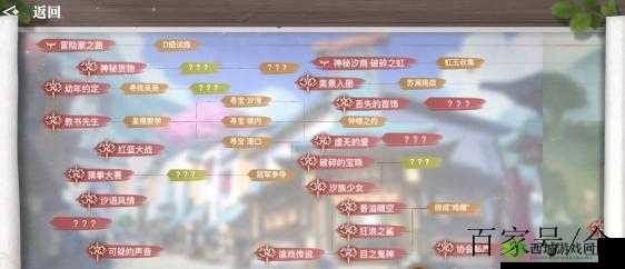 天谕手游谕戏戏精任务全攻略及完成方法详细解读