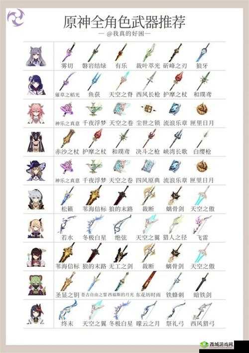 《原神：武器全评级与适配推荐——全新版本深度解析》