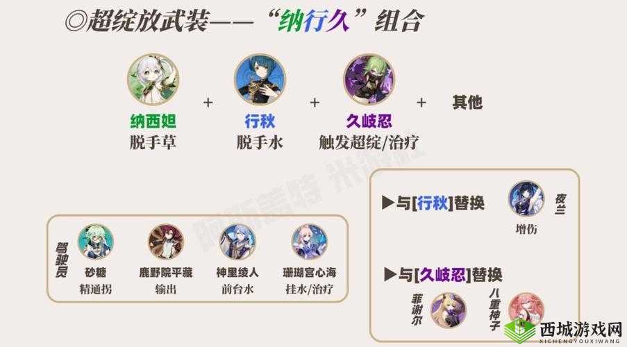 原神纳西妲装备搭配全攻略:了解最佳搭配,提升角色实力