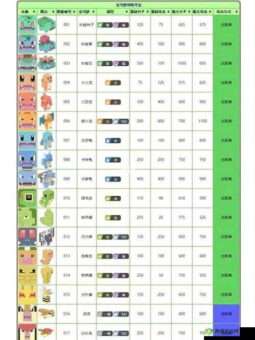宝可梦大探险推图攻略:最强精灵推荐览表,助你轻松通关冒险世界