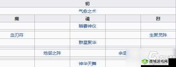 天地劫幽城再临手游攻略分享:封铃笙的技能搭配详解——PVE与PVP技能实战解析