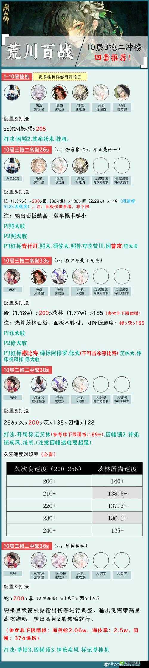 2022年阴阳师最强阵容推荐：荒川百战阵容搭配攻略