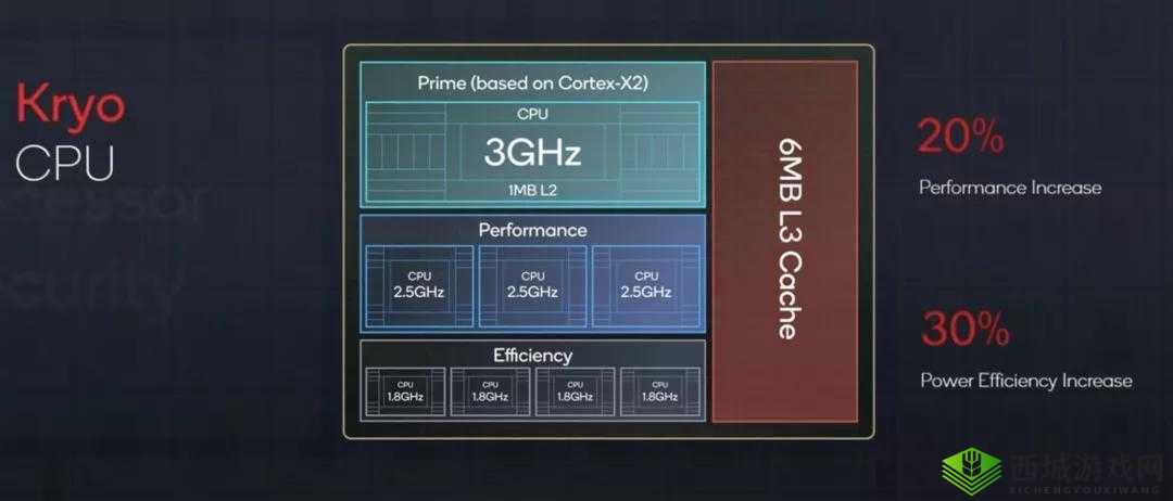 《小米新旗舰骁龙8+超乎想象,性能卓越超越预期》