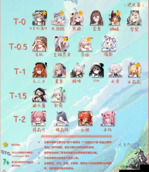 伊甸园的荣耀:PVP角色强度榜览,角色实力全解析