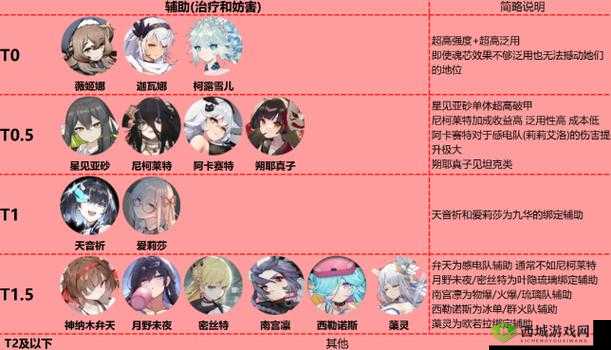 《灵魂潮汐:逆行之旅,蕴灵强度深度解析》