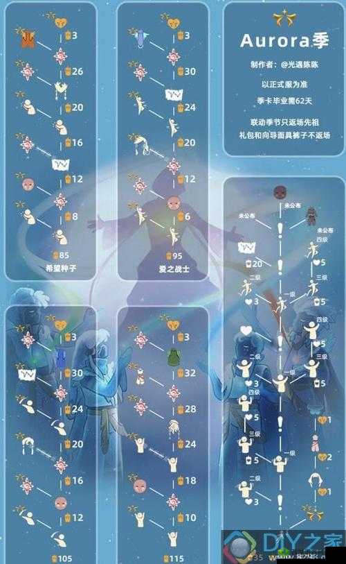 光遇欧若拉季首季任务攻略指南:完成首个季节任务详解与指南