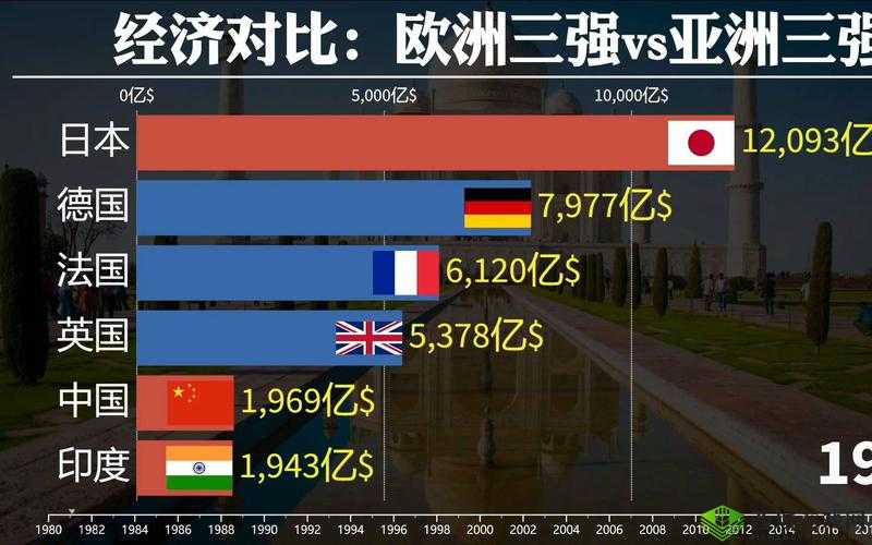 亚洲和欧洲哪个更大：面积对比分析