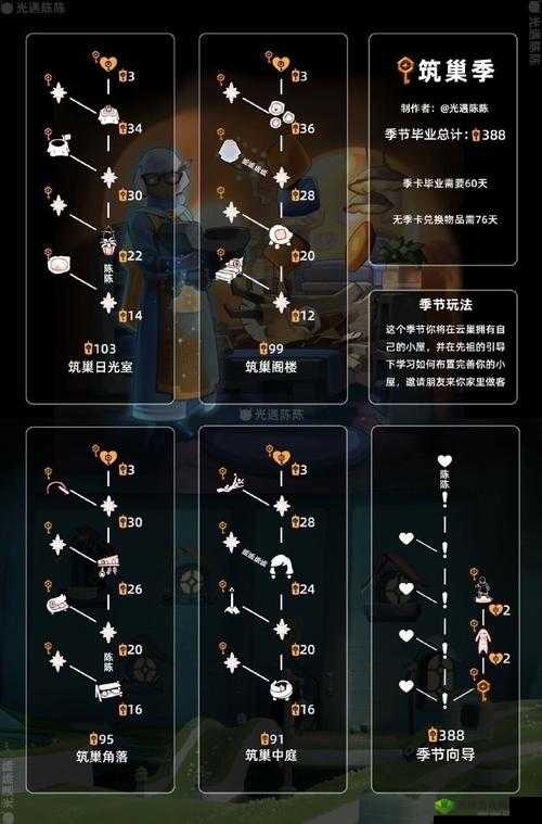 光遇5.11日常任务完成攻略分享