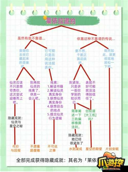 《原神之秘:重证据旧语新知任务攻略大全,详解完成任务的关键步骤》