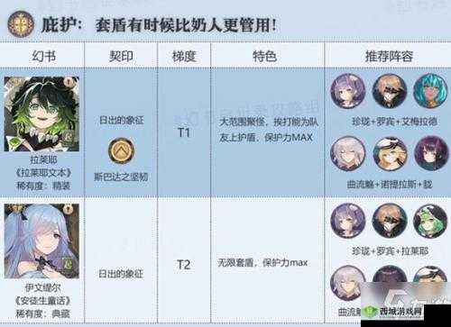 幻书启世录公测初始最强角色排行榜与首抽角色排名一览