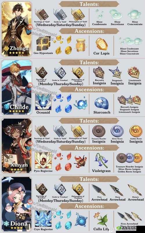 原神钟离强度解析及强力队伍搭配攻略全析