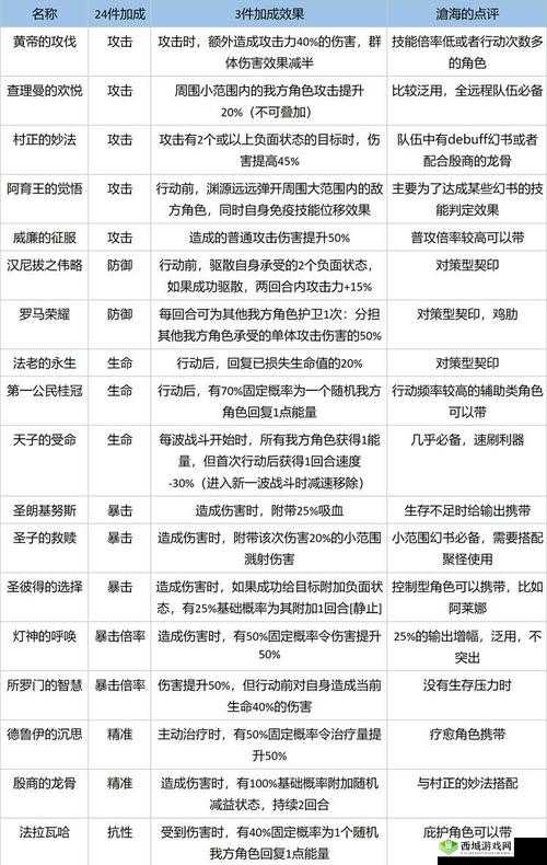 幻书启世录输出契印排名一览 最强输出契印详细推荐