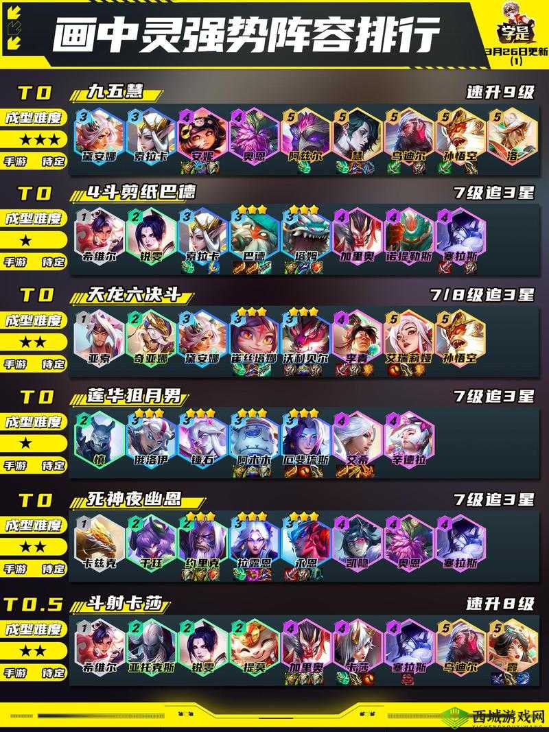 云顶之弈 10.13 版本奥德赛刺枪阵容运营与搭配全面指南