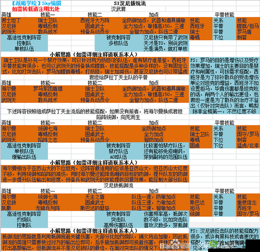 以文明与征服战魂为背景，汉尼拔阵容搭配攻略：深度解析与实战策略