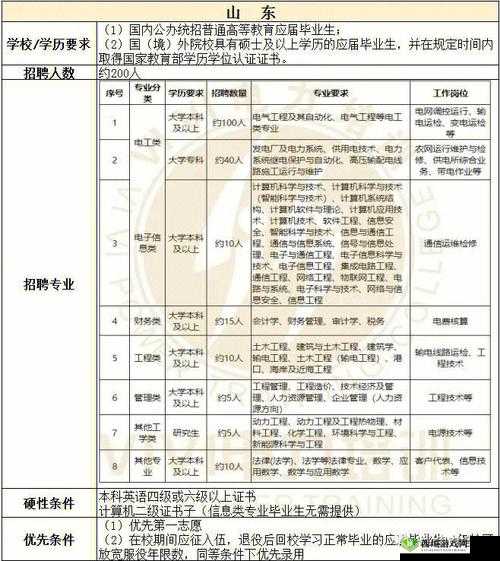 混乱小镇公交车售票员招聘条件:具体要求公布