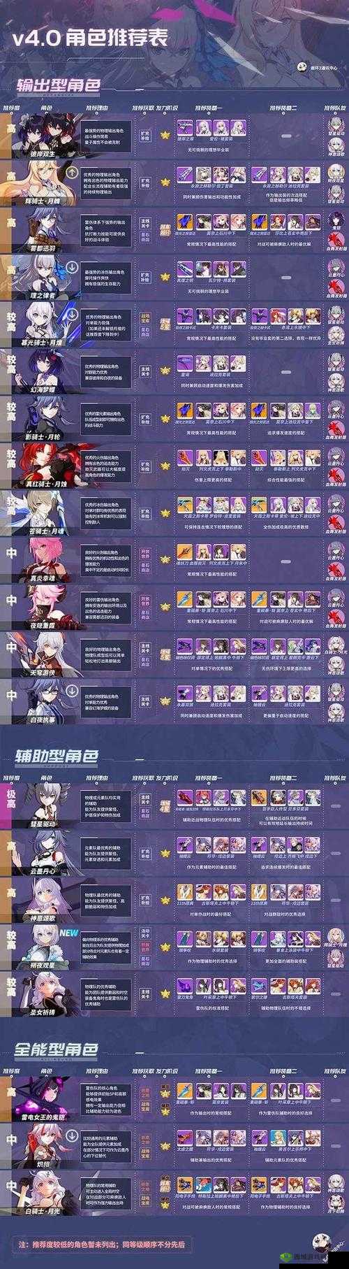 崩坏3:奔狼的领主全面解析,掌握角色数据与技能特点