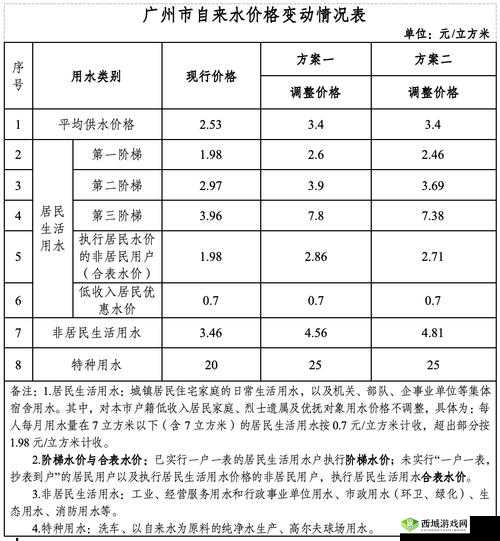 理论电费 2024 最新：相关解读与分析