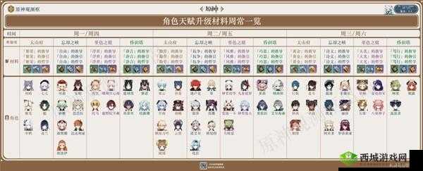 原神 11 版本日常及周常任务全攻略 每日必做事项指南