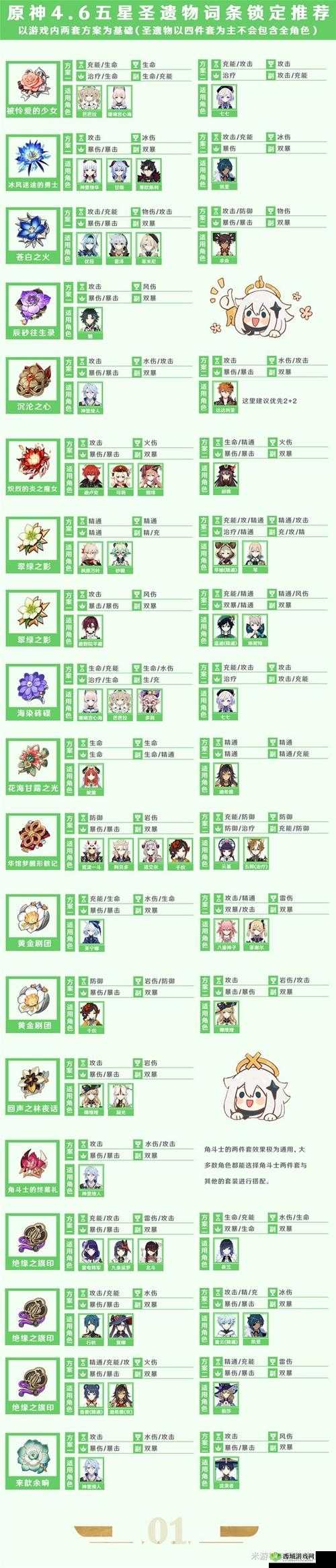 原神 16 复刻及常驻角色圣遗物推荐详细一览无余