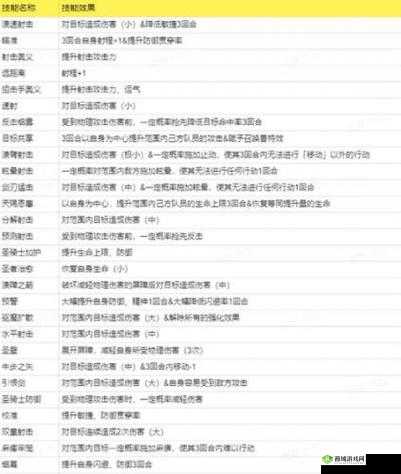 FFBE 幻影战争耳语技能详细介绍及全面解析一览