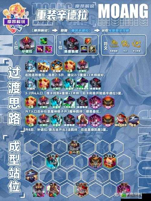 云顶之弈 S6 战斗学院阵容搭配超实用指南