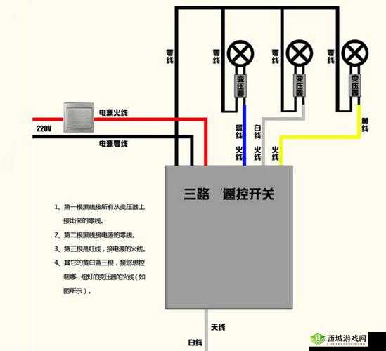 一路二路三路四路入口位置相关