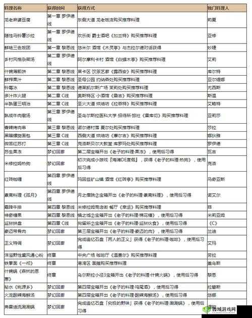 创之轨迹料理手册获得全攻略 详细步骤与技巧分享