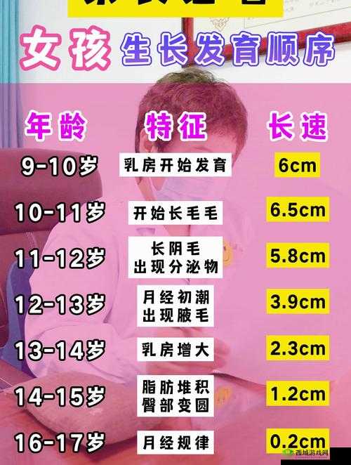 8 岁孩子发育了怎么办:家长应重视