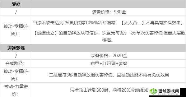 王者荣耀庄周专属装备逍遥梦蝶详细属性全面展示
