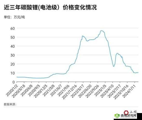 XXXXL19D18 价格表 2023:了解最新价格走势