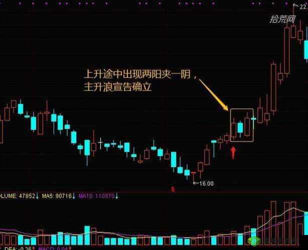两阳夹一阴后期走势:市场多空的关键抉择